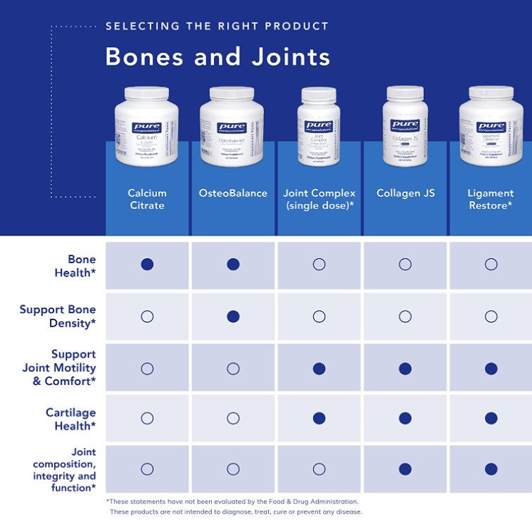 Joint Complex (Single Dose) 60 Capsules, by Pure Encapsulations